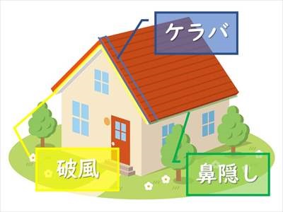 ケラバ　屋根部位